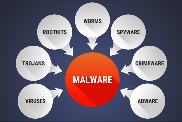 malware