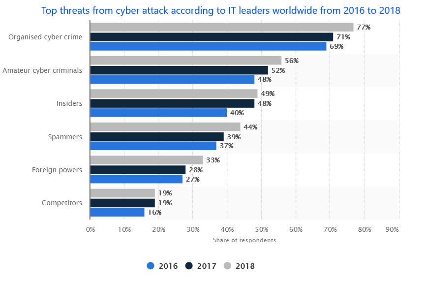 cyber-attacks