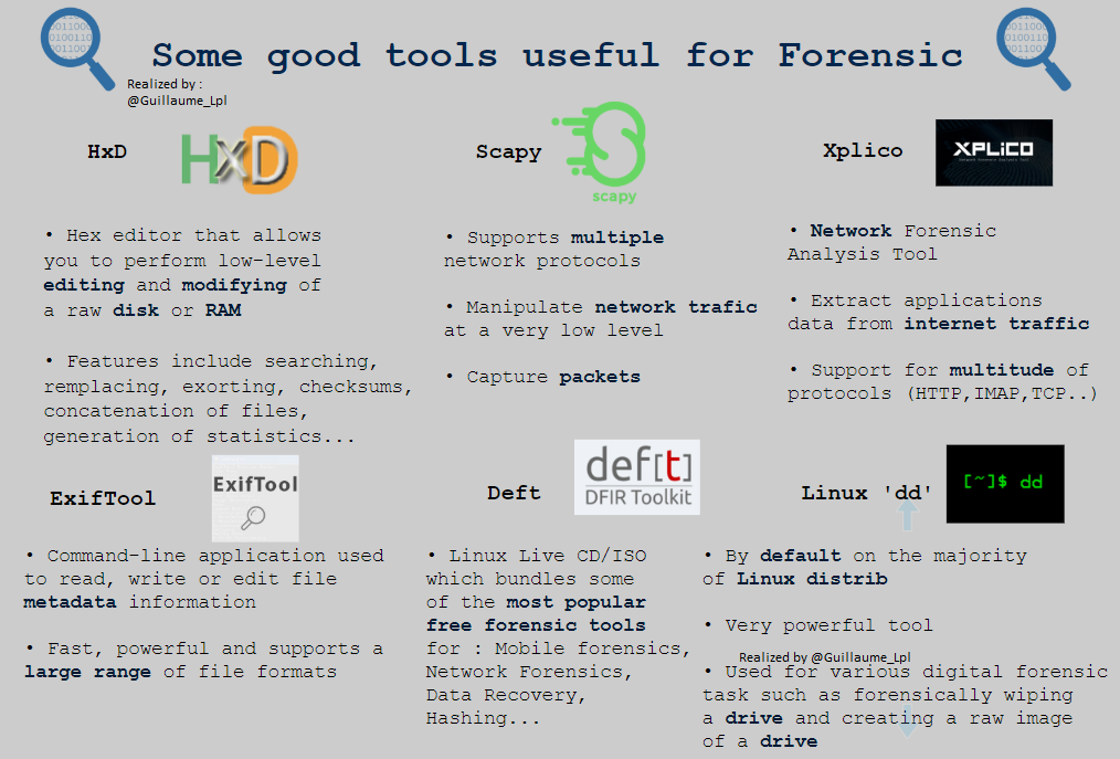 forensic tools