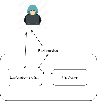 honeypot infosec