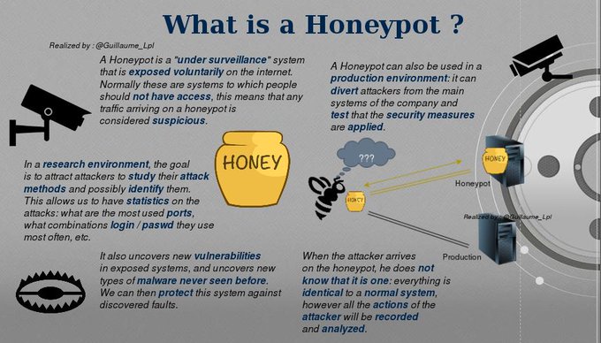 Infosec Honeypot