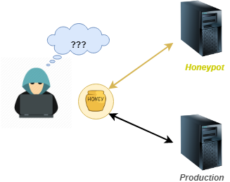 honeypot infosec