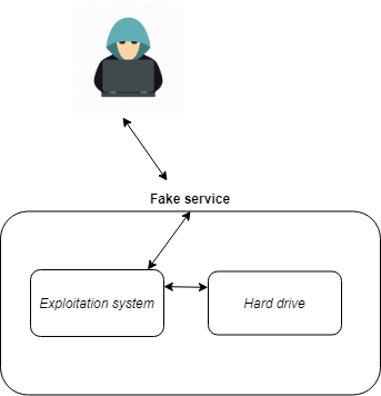 honeypot infosec