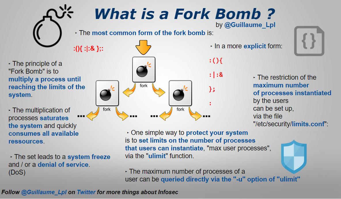 securityguill forkbomb 