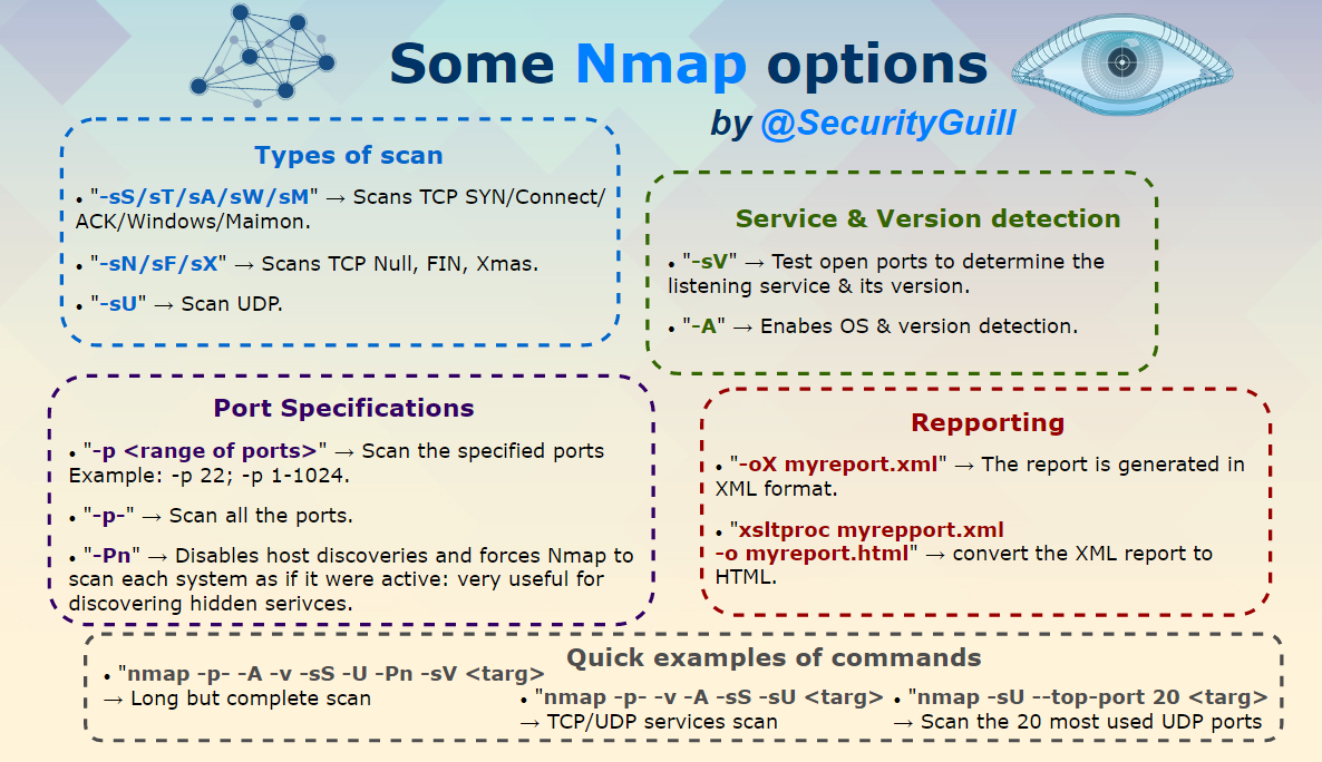 securityguill nmap