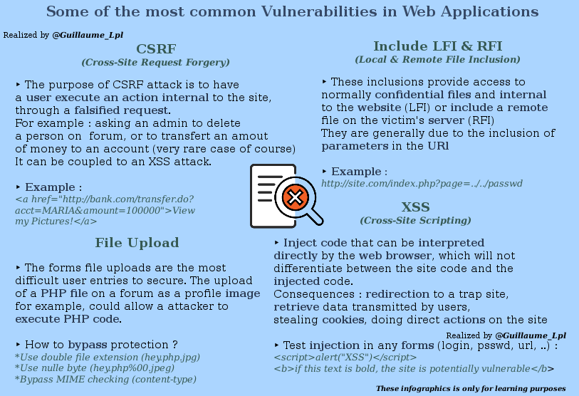 web Vulnerabilities