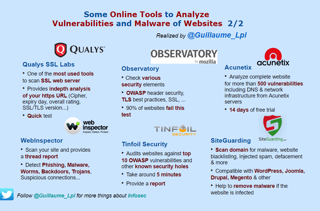 securityguill website tools analysis