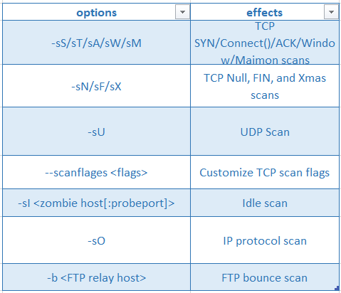 nmap