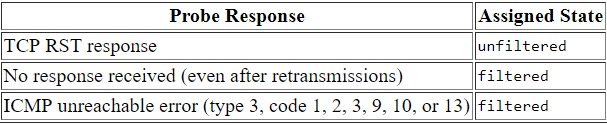 nmap