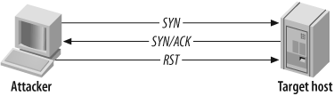 nmap